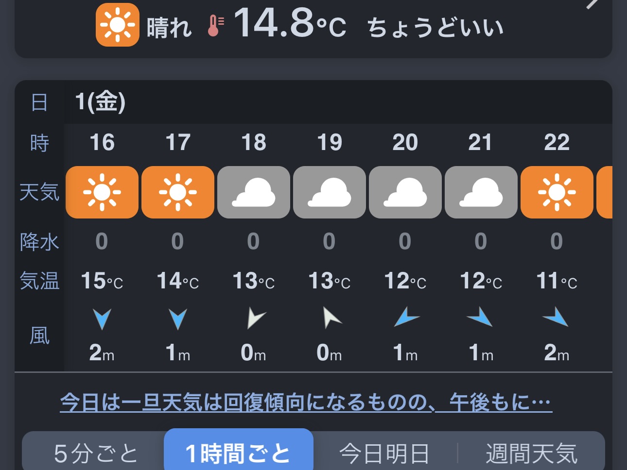 気温は春